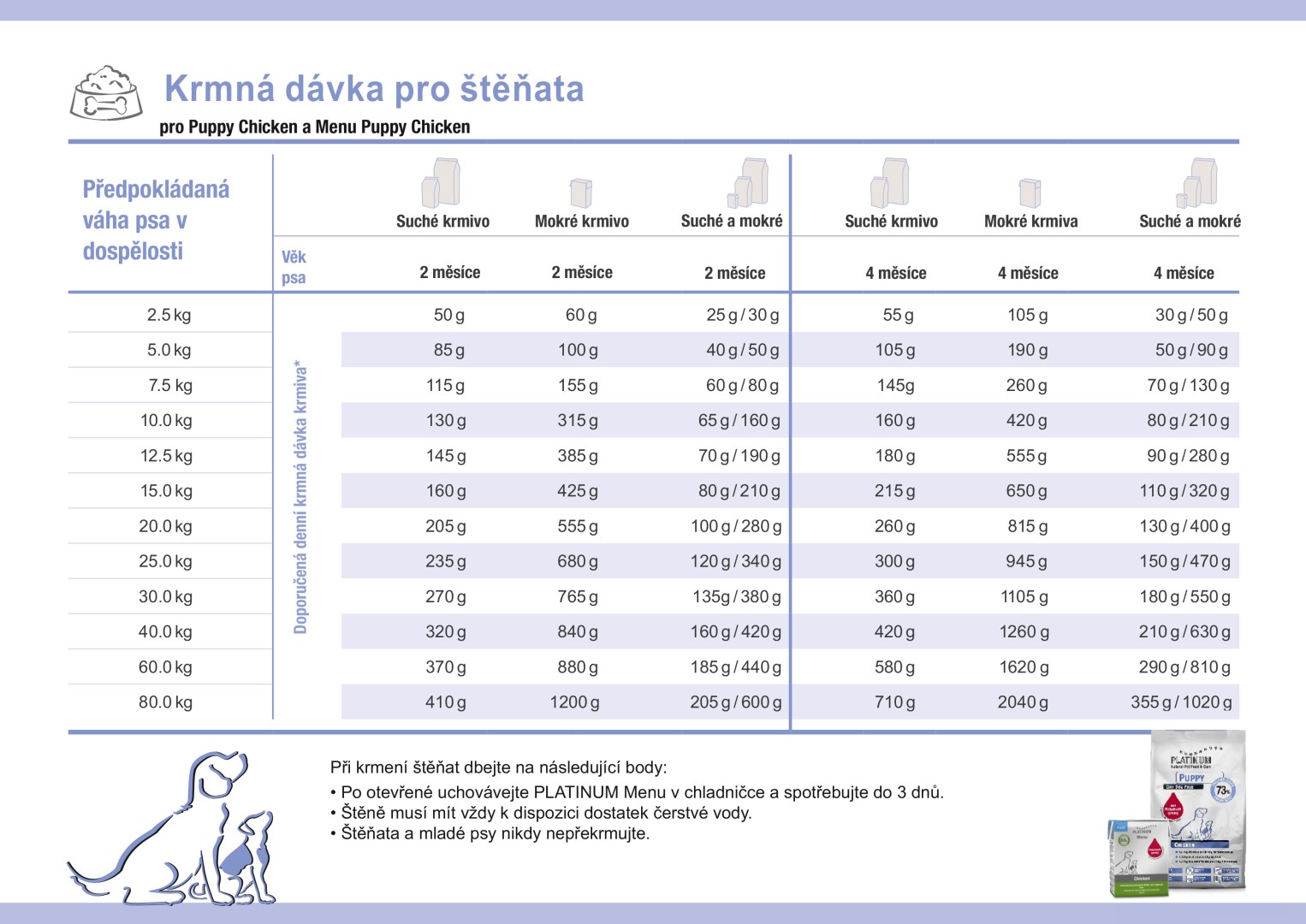 platinum-puppy-chicken-kureci-pro-stenata 1